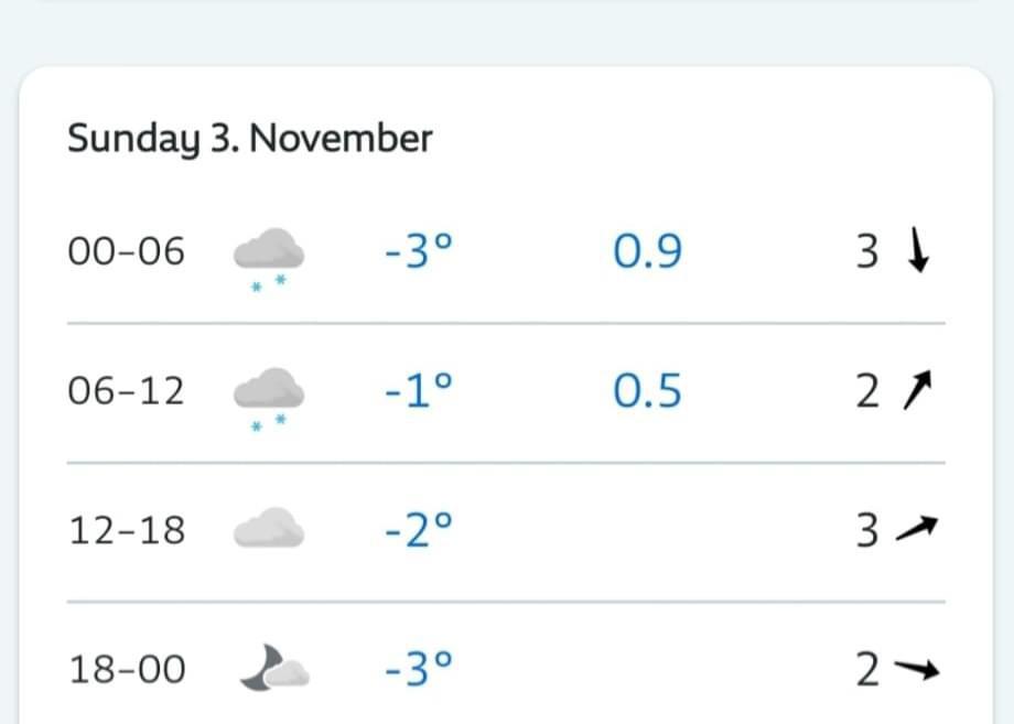 Posibile ninsori la Rânca și pe&nbsp;Transalpina