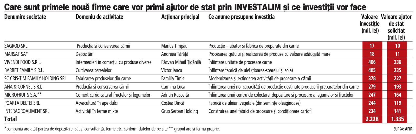 Contract semnat pentru fabrica de ulei din Țânțăreni: investiție majoră în județul Gorj