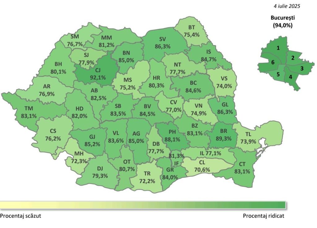 Gorj, în top la Evaluarea Națională 2025: două medii de 10 și promovare de peste 85%